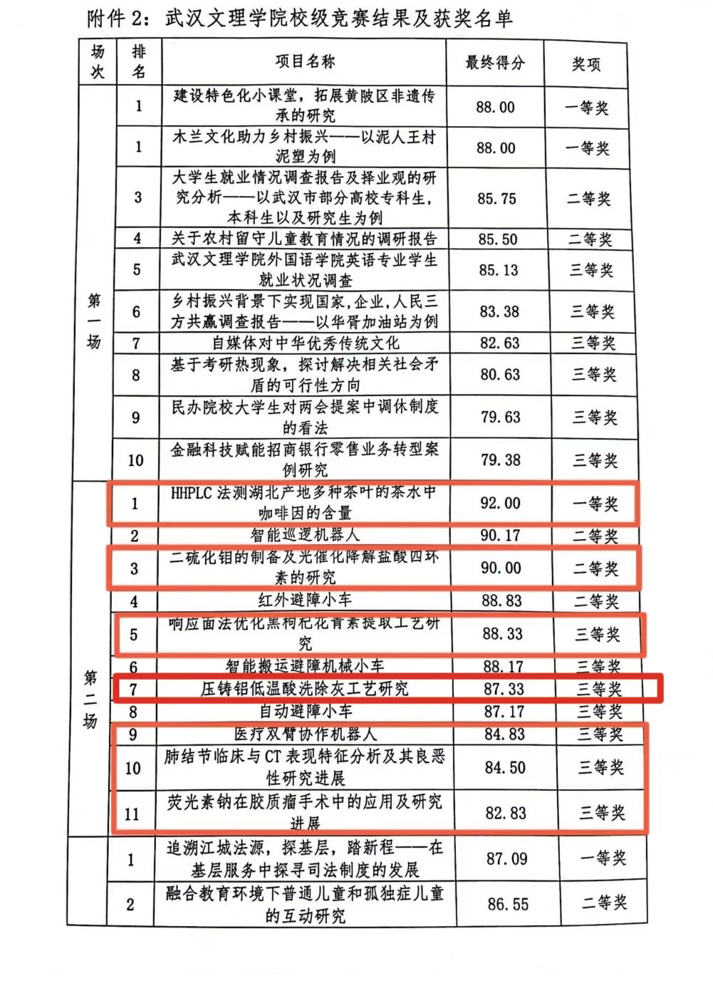 喜报|2023年6163银河.net163.am“挑战杯”校级决赛中6163银河.net163.am多支队伍勇创佳绩